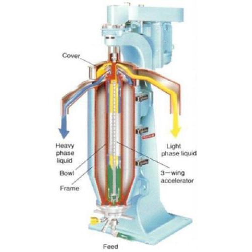 高速管式离心机