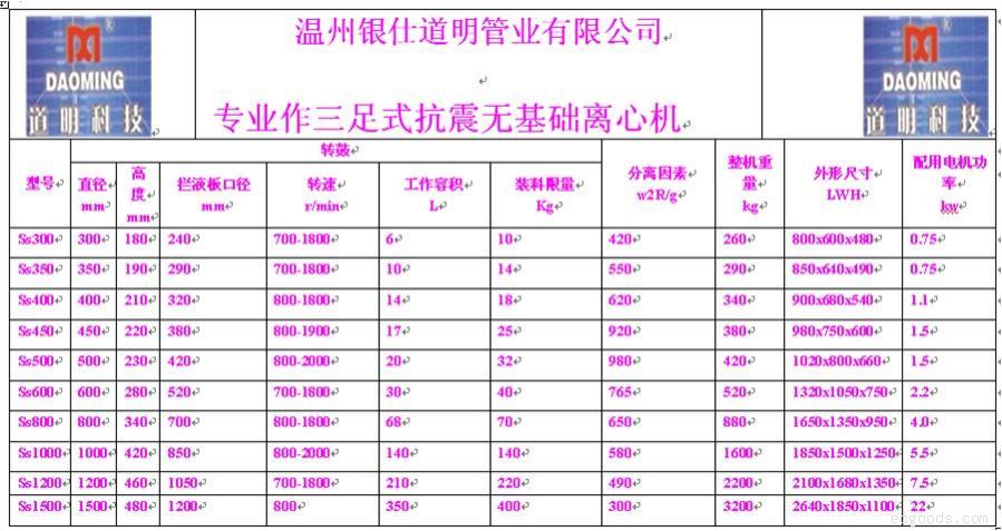 离心机，三足式离心机，食品加工，电镀用离心机