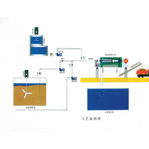 离心机工艺流程图