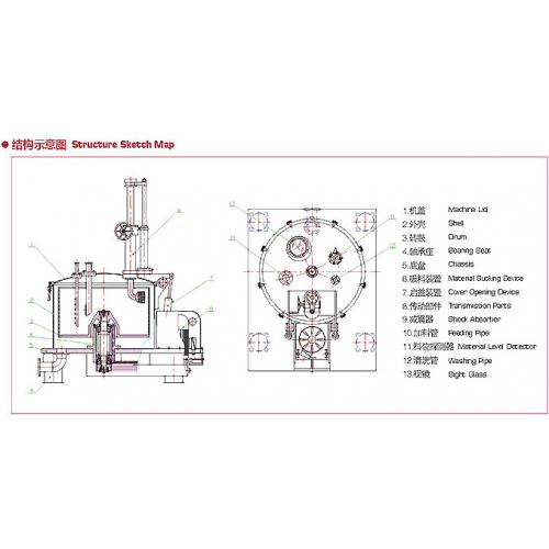 L(P)XG系列立式上部吸料刮刀