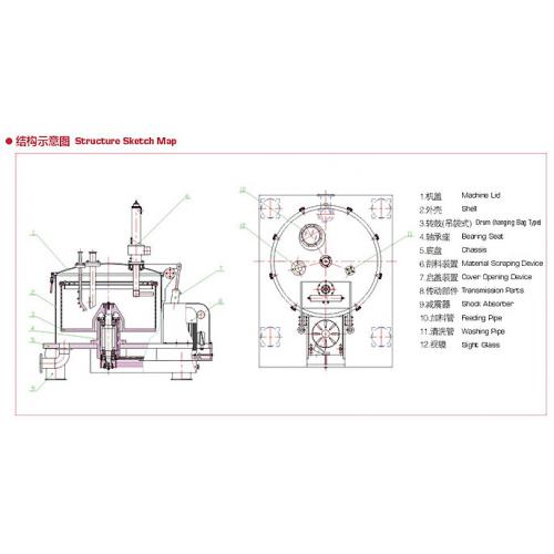 L(P)DG系列立式上部卸料刮刀