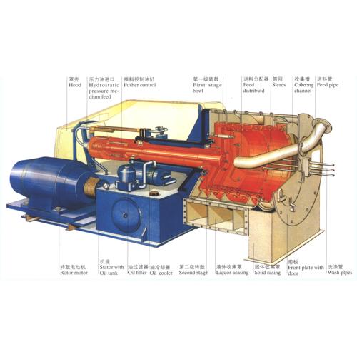 双级活塞推料离心机