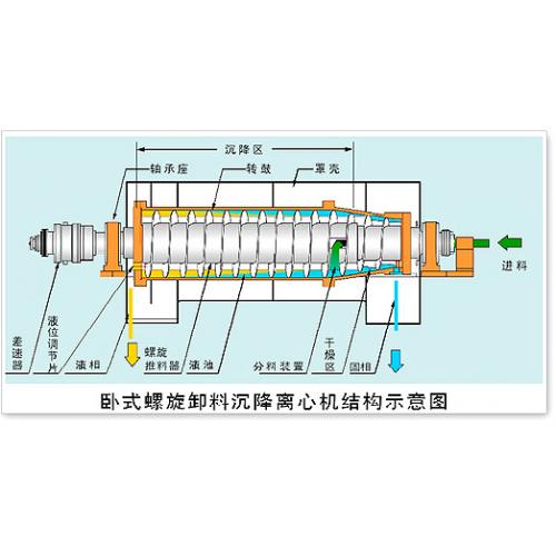 矿山石料废水污泥固液分离